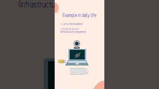 [System Design] Mastering Hexagonal Architecture - Episode1 - part 2