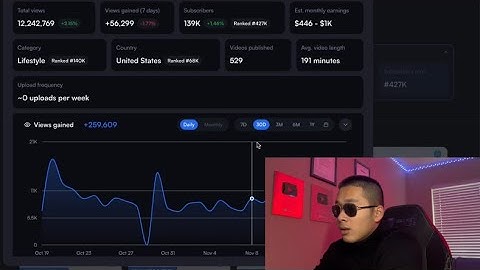 this dumb "copy paste" strategy will blow up your small yta channel.