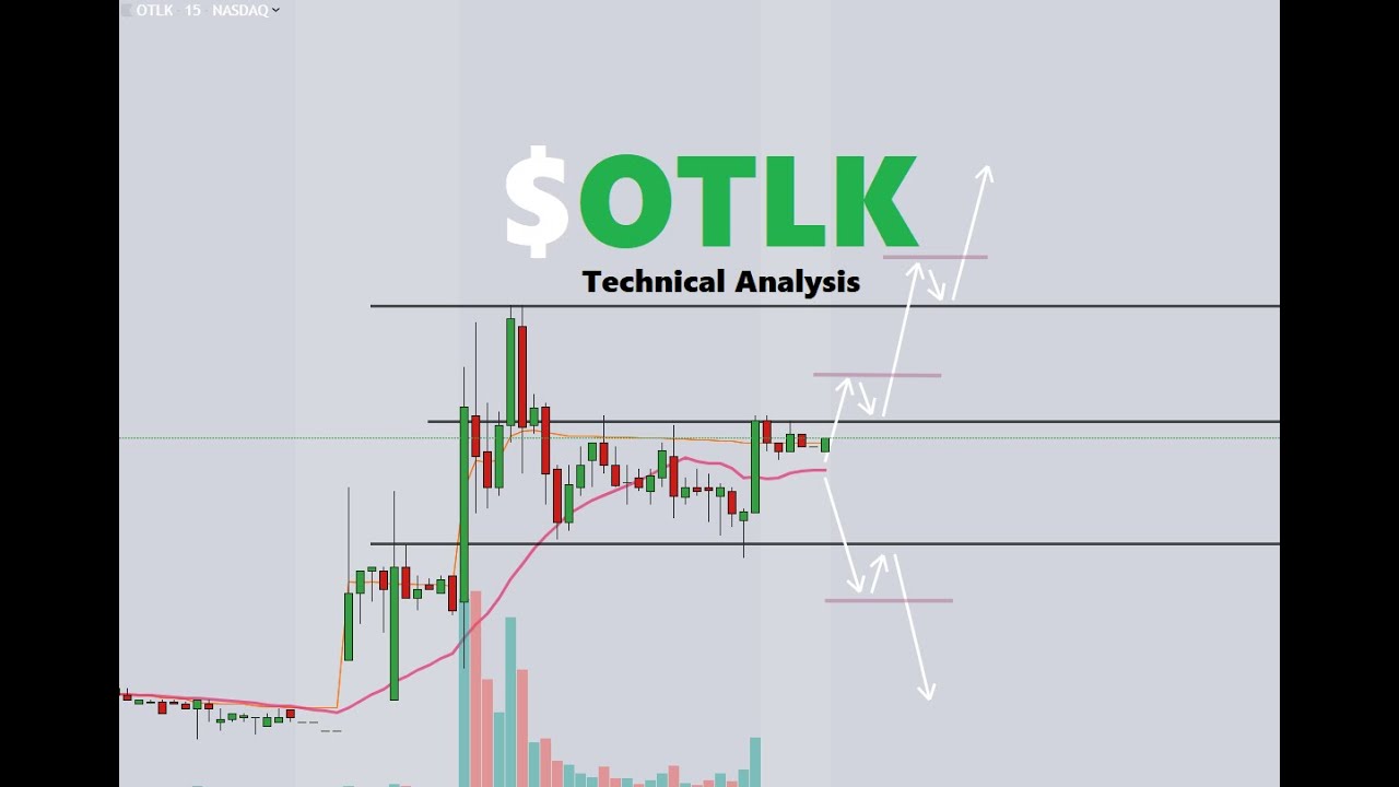 otlk Update New OTLK Stock Chart Technical Analysis 7/18/2019