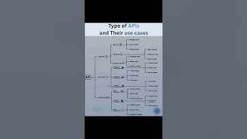 APIs Explained with Real Use Cases