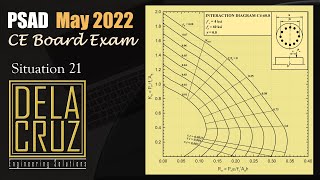 2022-May CELE PSAD (Sit. 21)
