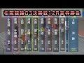 【競輪】松阪競輪G3決勝戦12Rダイジェスト車券勝負20260512