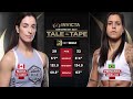 Invicta FC 54 | McCormack vs Wojcik | FULL EVENT REPLAY