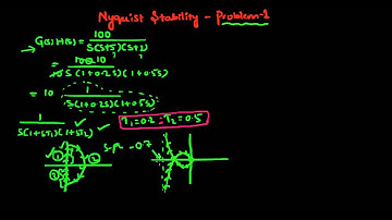 Nyquist Stability - problem-1