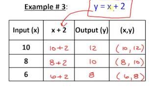 Input\/Output Tables