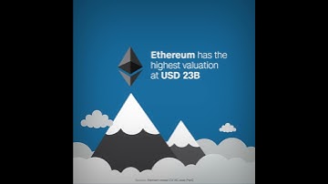 Switzerland’s blockchain industry in 60 seconds