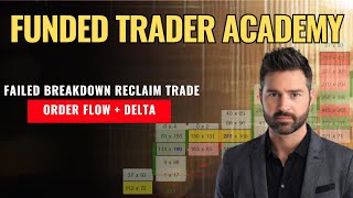 Failed Breakdown Reclaim Trade (Order Flow + Delta)