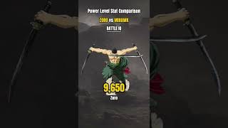Zoro vs Mihawk — IQ Winner #shorts  #onepiece #powerscaling #anime #zoro #onepieceanime #powerlevel