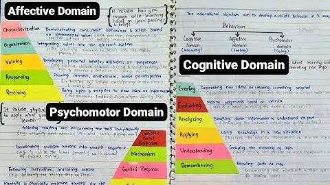 Cognitive Domain, Affective Domain, Psychomotor Domain | B.Ed. Notes| Bloom