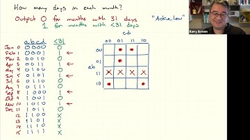 Karnaugh-kaarten: 4 variabelen met "don