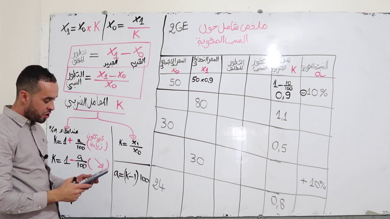 ثانية ثانوي شعبة تسيير واقتصاد - الفيديو الأول - ملخص شامل حول النسب المئوية - الأستاذ رمزي