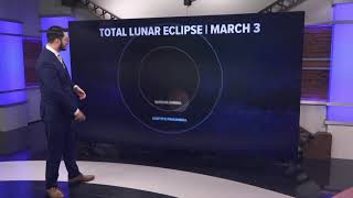 Lunar Eclipse early Tuesday morning!