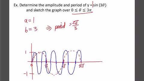 Math 30-1: Trig Graphs 1: Sinusoidal Graphs