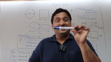 Lec2: Particle Shape: Mechanical Unit Operations
