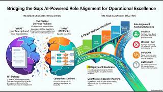 AI powered Role Alignment with IPE Webinar