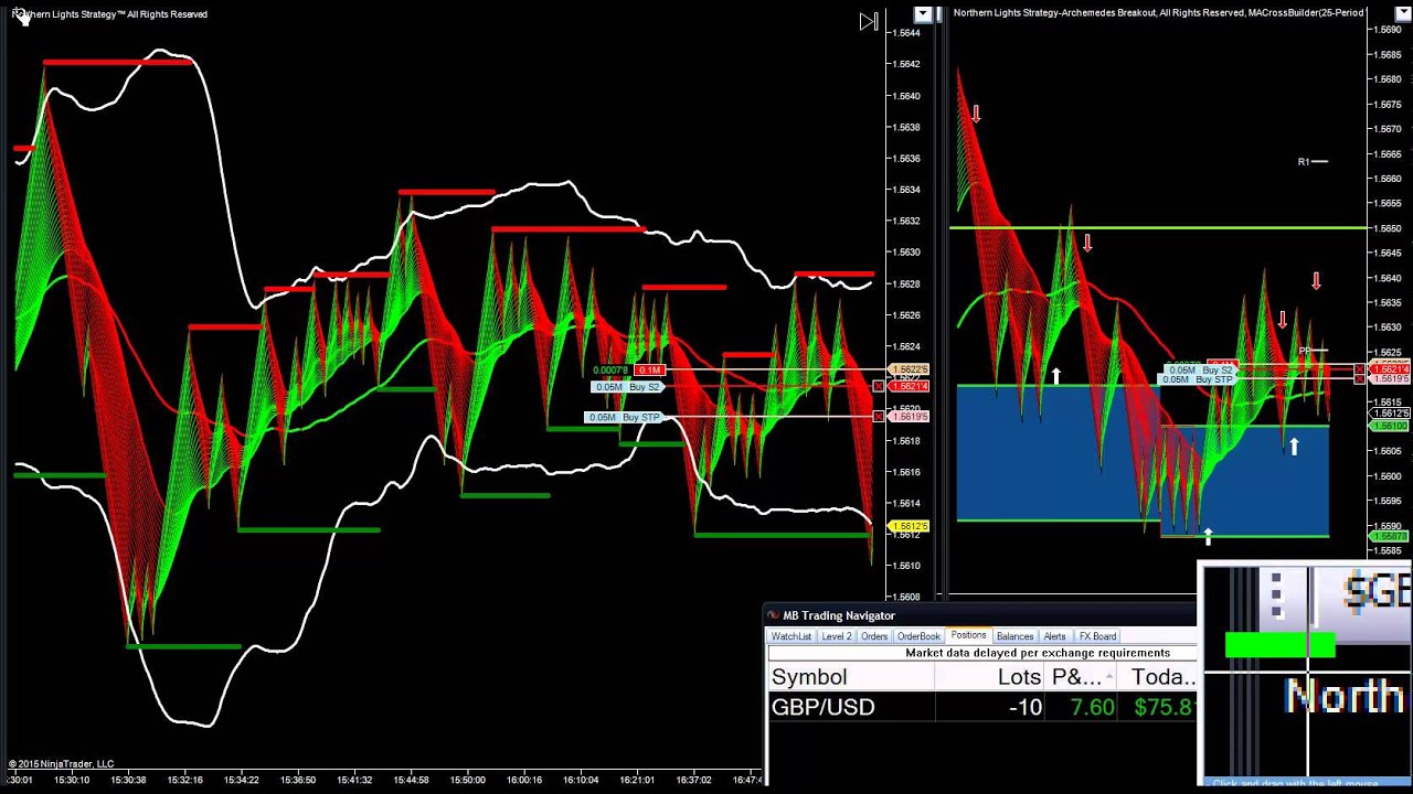 Forex scalping forum