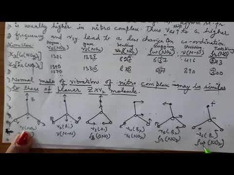 Video: Forskjellen Mellom Bidentate Og Ambidentate Ligands