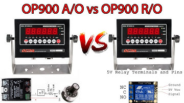 OP900A/O vs OP900R/O Relay Output Outputs