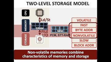 Computer Architecture - Lecture 19a: Emerging Memory Technologies II (ETH Zürich, Fall 2019)