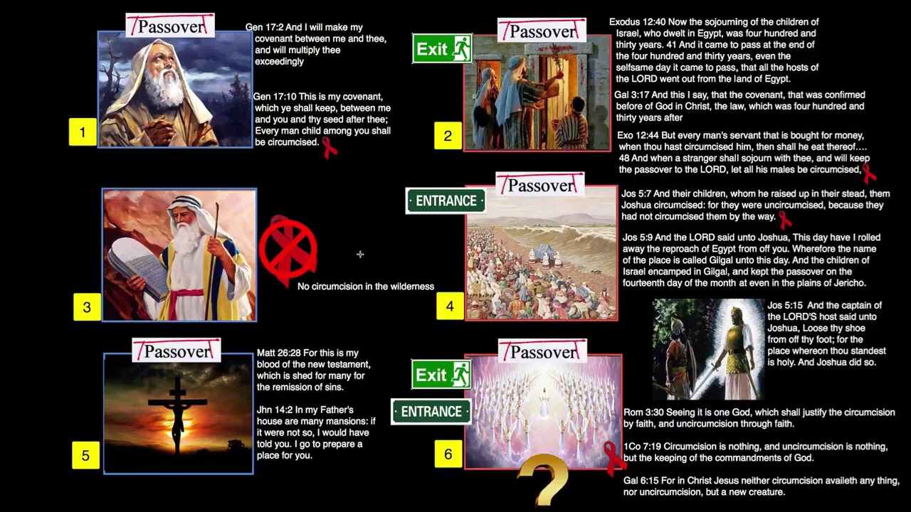 Rapture at passover April 8th 2020 Repent Repent you don't want the be ...