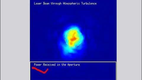 Laser beam across atmospheric turbulence
