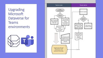 Upgrading Microsoft Dataverse for Teams environments