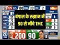 Bengal Election Results 2026: बंगाल के रुझान में 90 से नीचे TMC |Suvendu Adhikari Vs Mamata Banerjee