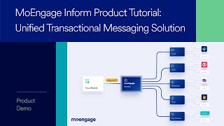 How to send Transactional Messages using MoEngage