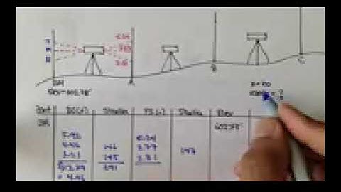 Advanced Geomatics  3 Wire Leveling Example