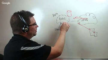 TrueSight Pulse Chalk Talk | BMC Software