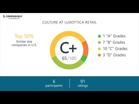 Working at Luxottica Retail - May 2018