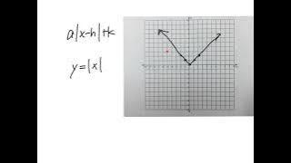 Solving Absolute Value by Graphing CP.mp4