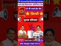 बहन ⭐मायावती जी ⭐ का पहला चुनाव 1996:BSP vs BJP 🙏🙏🔥