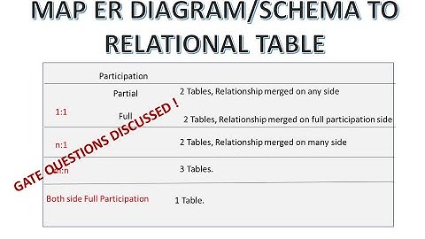 Map Entity Relationship (ER) Diagram to Database Schema Table