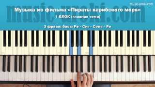 Музыка из фильма Пираты карибского моря (Piano cover+tutorial+ноты)(http://music-uroki.com уроки фортепиано, разборы песен, ноты. ссылка на урок http://music-uroki.com/song_view/piano_pirates_of_the_carribean скачат..., 2013-08-13T12:12:34.000Z)