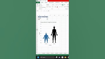 Microsoft Excel Data Visualization Tutorial Bangla | Charts & Graphs Tips and Techniques