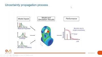 Statistical Analysis for robust design with Scilab - Intro