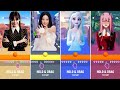 Wednesday Addams Bloddy Mary 🆚 Jisoo Flower Blackpink 🆚 Elsa Let It Go 🆚 Toca Toca Anime SONGS 🎶