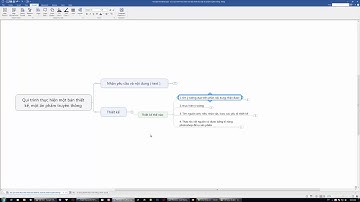 BÀI 15- QUY TRÌNH CỦA CÔNG VIỆC THIẾT KẾ - Vietnam UX/UI Designers