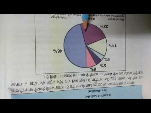 8th s.st Geography Lesson-2 ਕੁਦਰਤੀ  ਸਾਧਨ(Part-1)