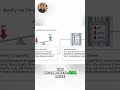Master Acid-Base Balance: Respiratory vs. Metabolic Disorders #shorts