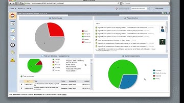 Meliora Testlab: Get notified