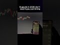 HAPPENING NOW: Crypto Market JUST Gave One LAST CHANCE (I'm Positioning)