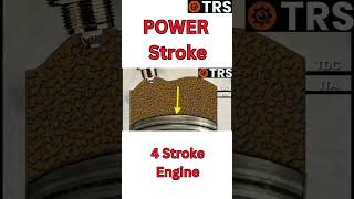 POWER STROKE on a 4 Stroke Engine! (by Craig Kirkman)
Here are some interesting facts about the power stroke in small four-stroke engines:
Combustion Event: The power stroke is where the actual combustion occurs. Following the compression stroke, the air-fuel mixture is ignited (in gasoline engines) or self-ignites (in diesel engines), resulting in a rapid expansion of gases that drives the piston downward.
Energy Production: The energy released during combustion pushes the piston down with significant force, converting the chemical energy of the fuel into mechanical energy. This is the primary action that produces the engines power output.
Pressure Peaks: During the power stroke, cylinder pressure can reach very high levels, often exceeding 1,500 psi (pounds per square inch) in small engines. This high pressure is essential for maximizing the force exerted on the piston.
Crankshaft Rotation: The downward movement of the piston during the power stroke is converted into rotational motion by the crankshaft. This rotational motion ultimately powers the vehicle or machinery the engine is attached to.
Duration: The power stroke occurs over a relatively short duration compared to the other strokes. The actual combustion and expansion take place in a fraction of a second, leading to a rapid change in pressure and temperature.
Exhaust Valve Timing: The timing of the exhaust valve opening is critical. It needs to be carefully coordinated to allow the exhaust gases to exit the cylinder without hindering the power stroke. Poor timing can result in back-pressure, reducing overall efficiency.
Turbocharging Benefits: In turbocharged engines, the power stroke can be enhanced by forcing more air into the cylinder, allowing for more fuel to be burned. This can significantly increase the power output without increasing engine size.
Vibration and Noise: The explosive nature of combustion during the power stroke generates vibrations and noise. Engine design often includes dampening systems to reduce these effects, improving comfort and longevity.
Fuel Quality Impact: The quality of the fuel used can affect the efficiency and smoothness of the power stroke. Higher-quality fuels can burn more completely, resulting in better performance and fewer emissions.
Heat Dissipation: A significant amount of heat is generated during the power stroke, requiring effective cooling systems to prevent overheating. Proper cooling helps maintain engine integrity and performance over time.
Understanding the power stroke is crucial for appreciating how small four-stroke engines generate the power necessary for various applications, from lawn mowers to generators.
Have a great day
Craig Kirkman (Owner and Creator of The Repair Specialist Channel) POWER STROKE on a 4 Stroke Engine! (by Craig Kirkman)