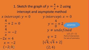 Hyperbola Intercept Method 1