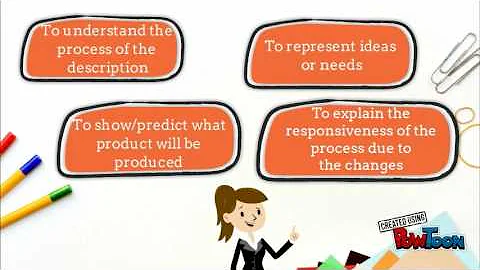INTRODUCTION TO STOCHASTIC MODELING