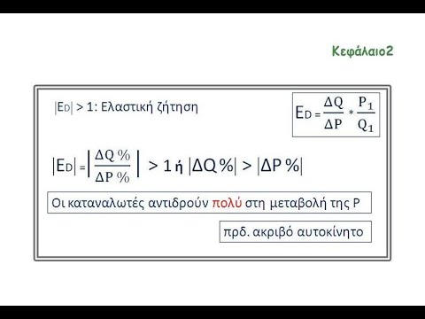 Βίντεο: Τι σημαίνει ελαστικότητα τιμής;