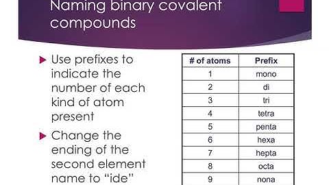 Names and Formula Writing for Binary Covalent Compounds