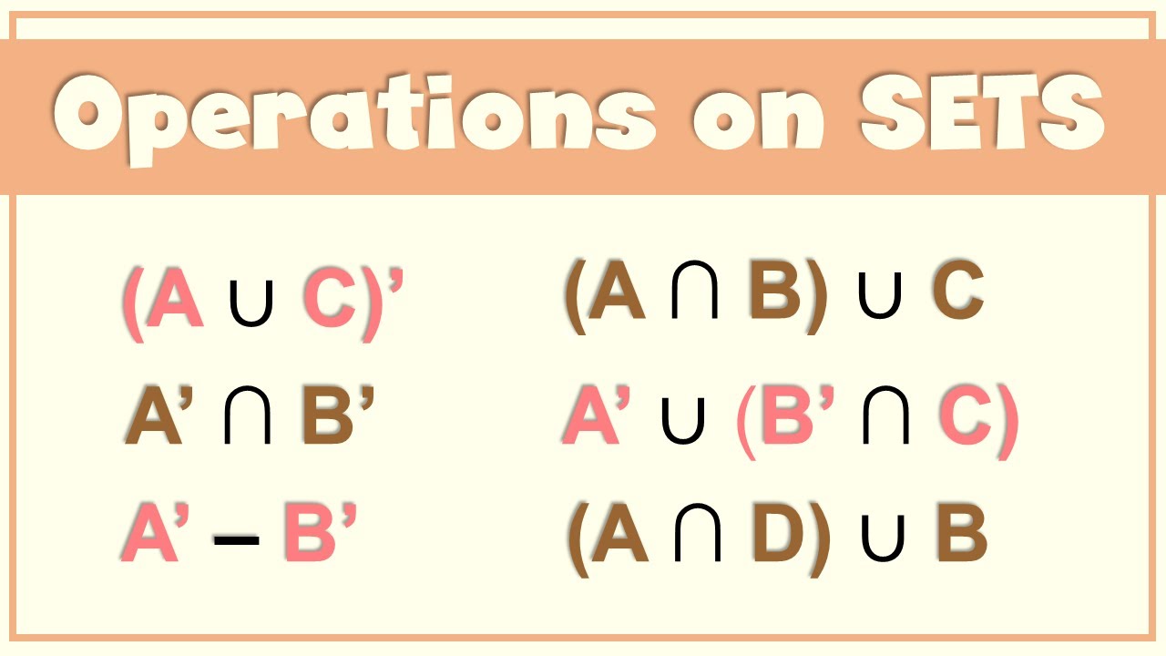 Set union. Set Operations. Intersection of Sets.