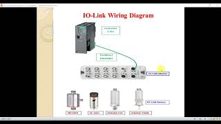 Introduction to IO-Link Technology